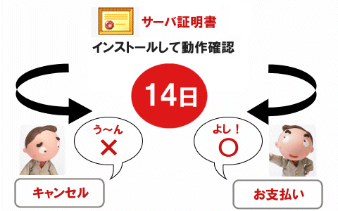 SSLサーバ証明書の7日間試用トライアル