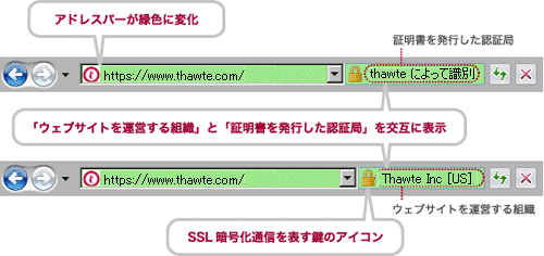 Thawte EVグリーンバーアドレス