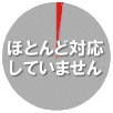 モバイル携帯電話端末対応状況