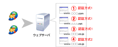 メインフレーム型