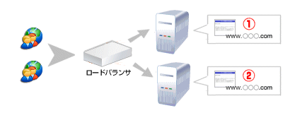 ロードバランサー