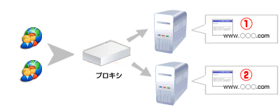 プロキシサーバー