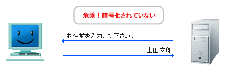 sslで暗号化されていない通常の通信